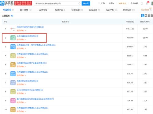 微眾信科IPO成功過會，云鑫創投為第二大股東，探索互聯網信息服務新藍圖